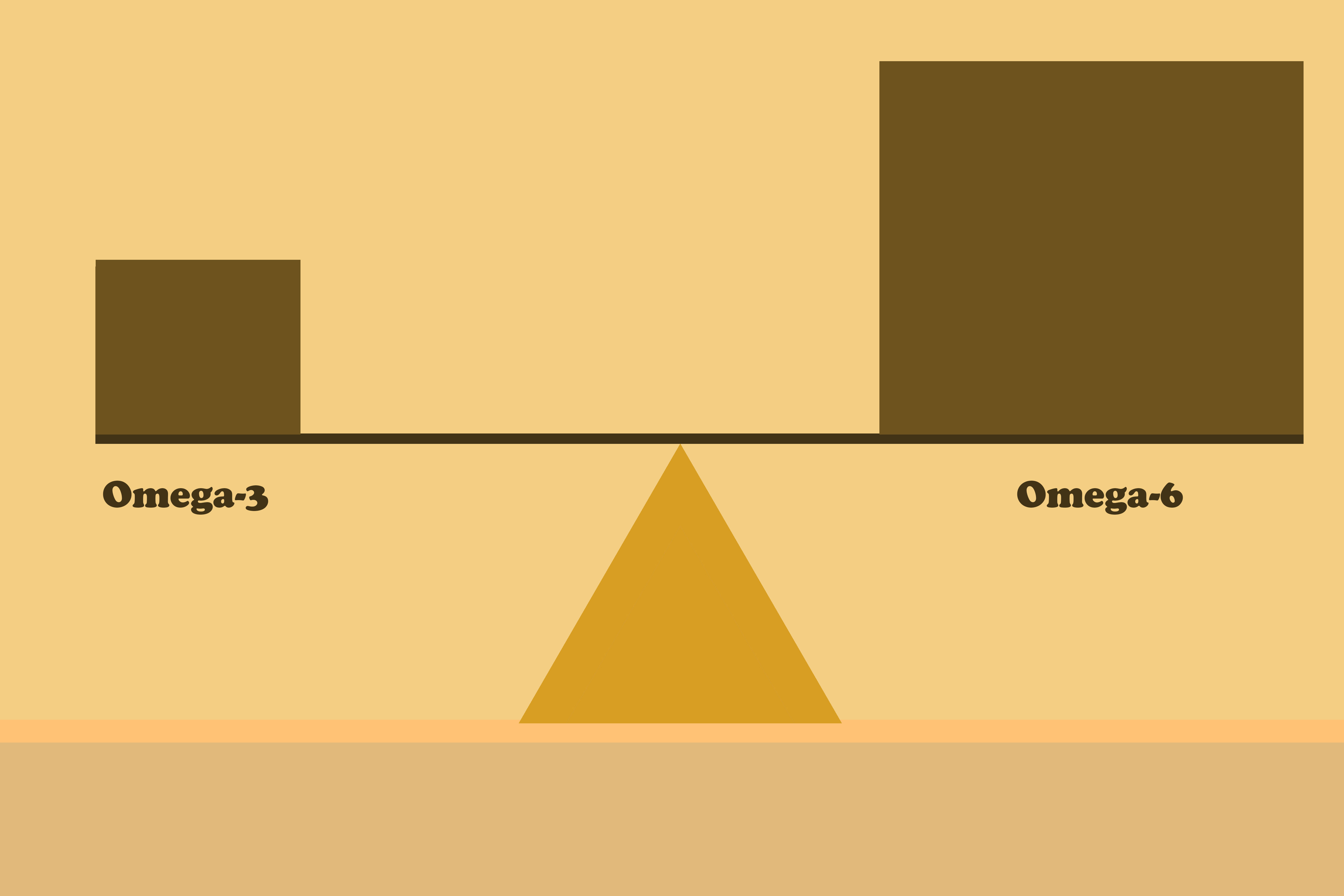 omega-3-and-omega-6-fatty-acids-balancing omega-3-and-omega-6-fatty-acids-balancing