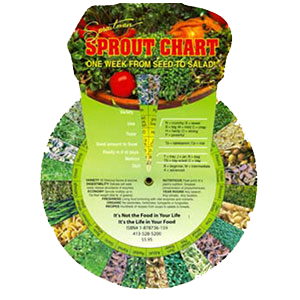 sprout-chart-sproutman